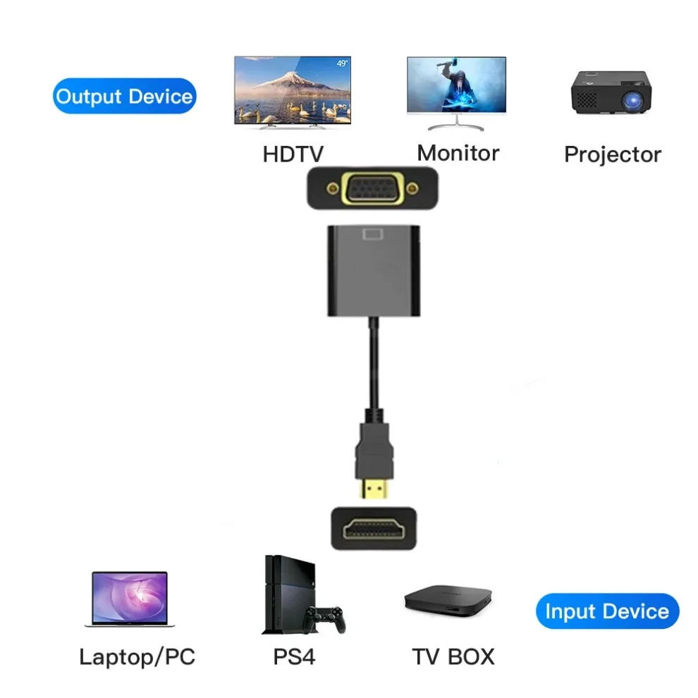 Cavo convertitore HDMI-compati - Hdmi Vga Adapter recensione e prezzo
