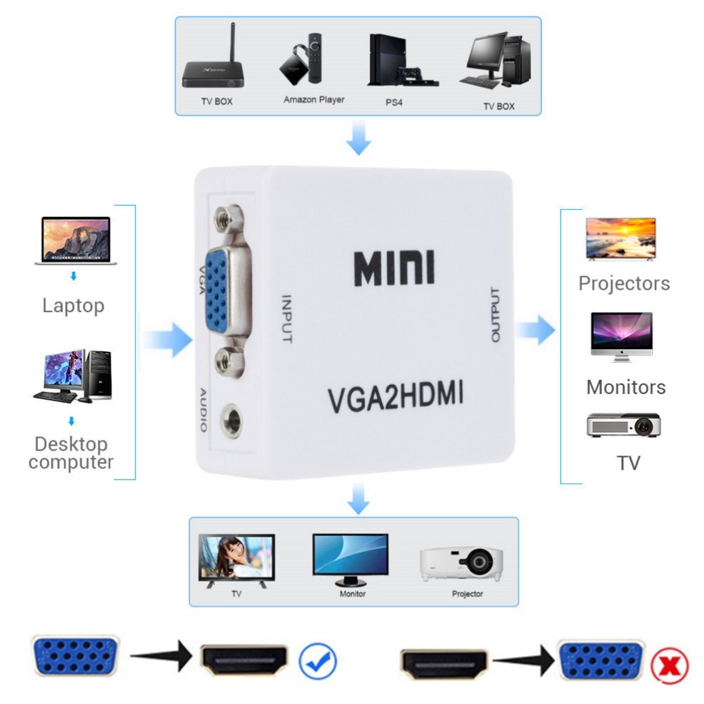 Adattatore convertitore da VGA - Hdmi Vga Adapter recensione e prezzo