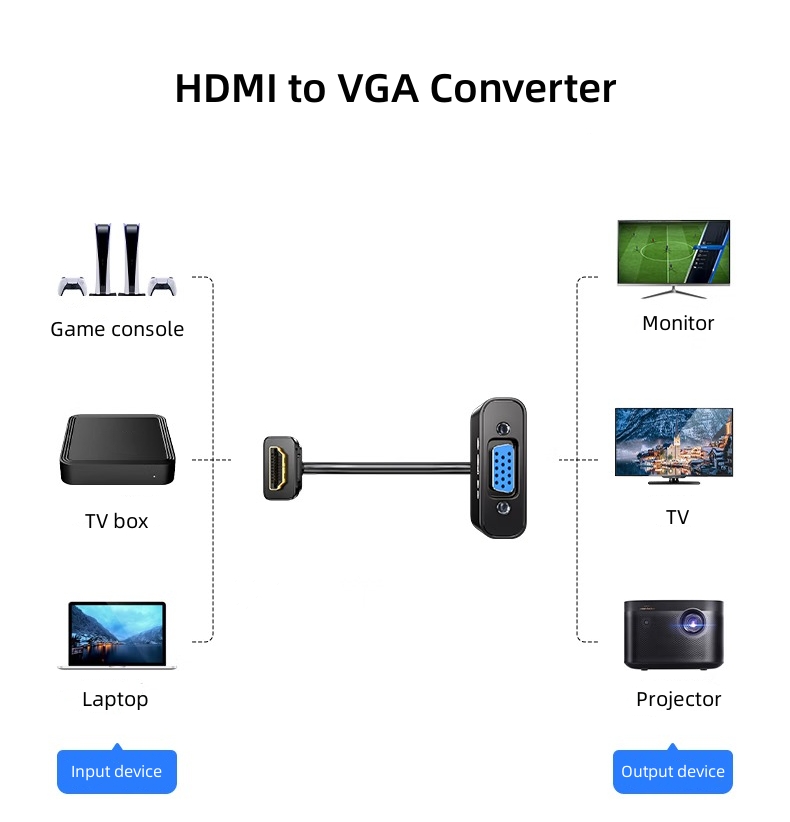 DT-2903 Convertitore video Kab - Hdmi Vga Adapter recensione e prezzo