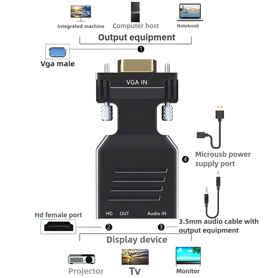 Convertitore compatibile da VG - Hdmi Vga Adapter recensione e prezzo