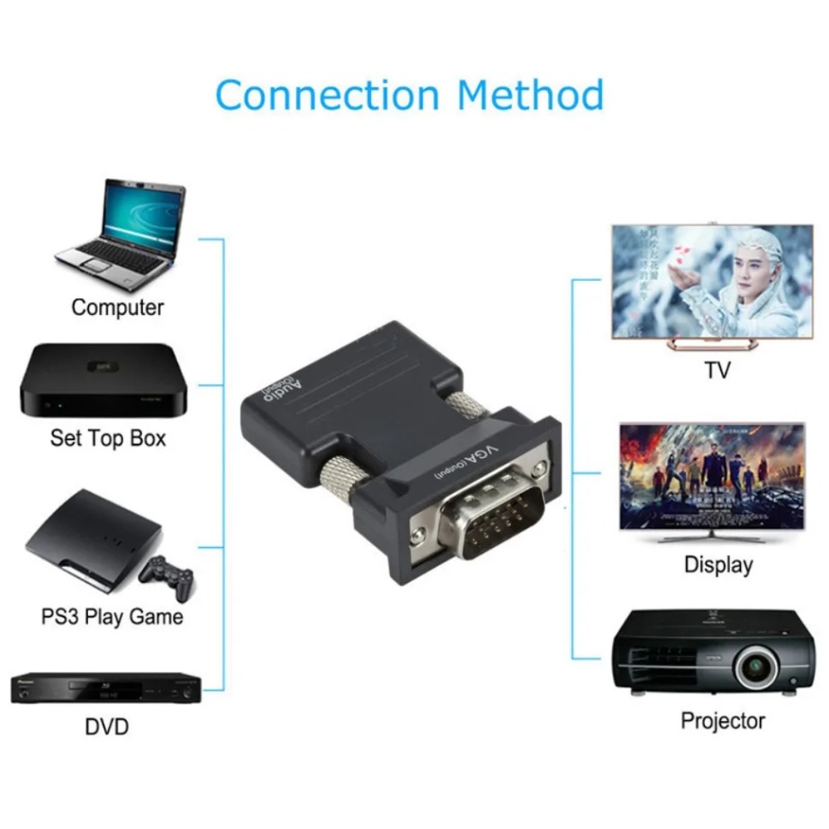 Adattatore compatibile da HDMI - Hdmi Vga Adapter recensione e prezzo