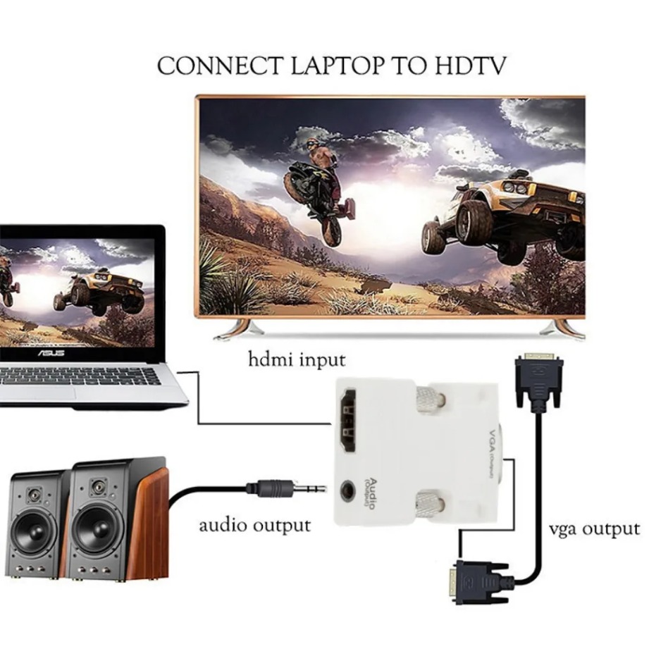Adattatore compatibile da HDMI - Hdmi Vga Adapter recensione e prezzo