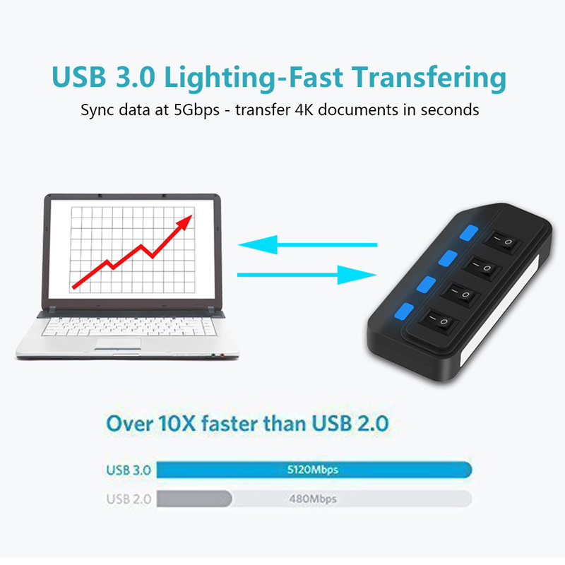 HUB USB 3.0 a 4 porte Adattato - Laptop Accessories And Gadgets recensione e prezzo