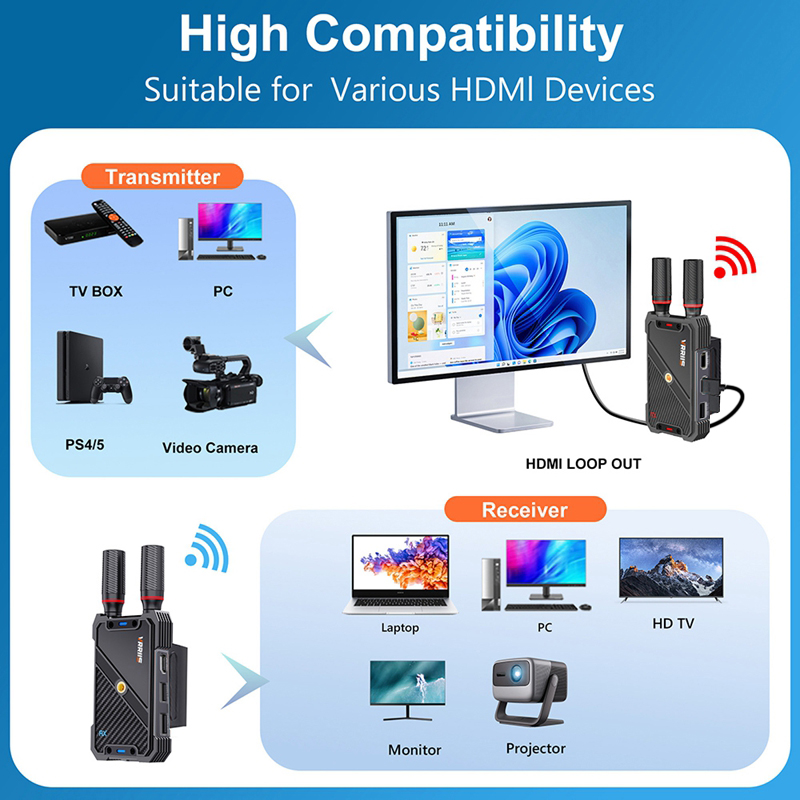 VRRIIS WL082K 400m Wireless HD - Laptop Accessories Mouse recensione e prezzo
